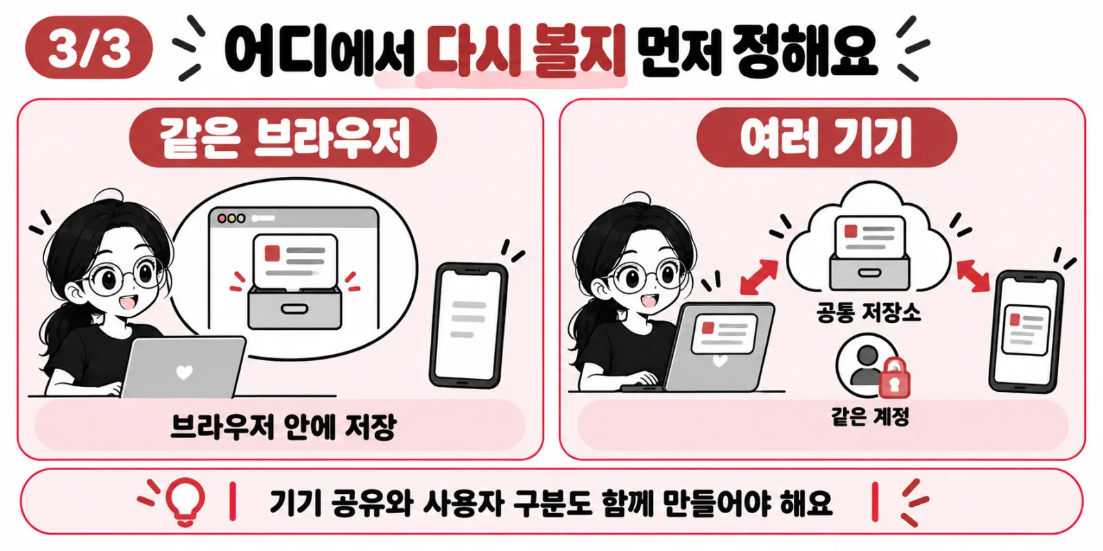 같은 브라우저 저장과 공통 저장소를 통한 여러 기기 사용을 비교한 그림