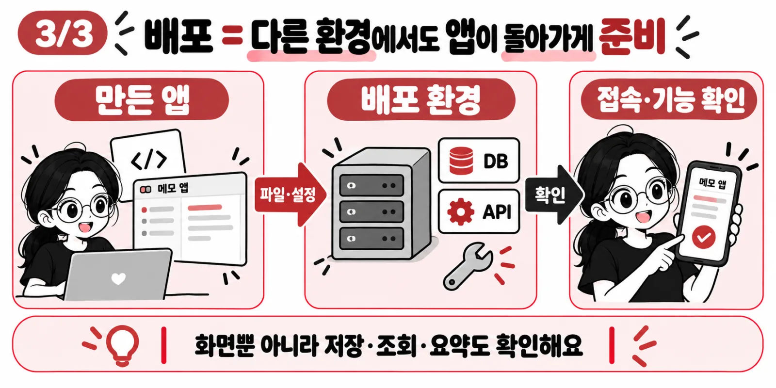 앱 파일과 DB API 설정을 배포 환경에 준비하고 기능을 확인하는 과정